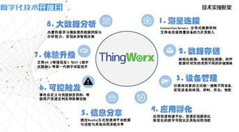 數(shù)字化技術(shù)開(kāi)放日 開(kāi)啟物聯(lián)網(wǎng)的公用事業(yè)應(yīng)用與網(wǎng)絡(luò)服務(wù)新篇章