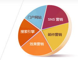 電子商務網站開發與全球網絡推廣——思而科軟件，專業的電子商務開發與技術服務商