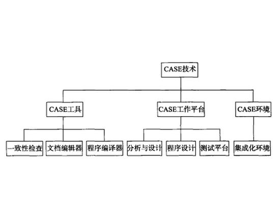軟件開(kāi)發(fā)的基石 大型綜合性軟件開(kāi)發(fā)環(huán)境解析