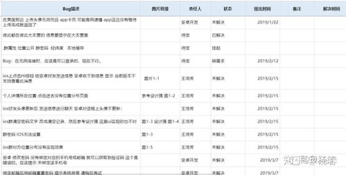 ui測(cè)試怎么做 依據(jù)文檔有哪些 軟件開(kāi)發(fā)流程涉及到哪些文檔 其中有你需要了解的外包開(kāi)發(fā)中的貓膩...