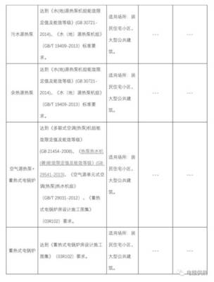 河南省發改委2019年電代煤、氣代煤供暖設備（產品）選用指南