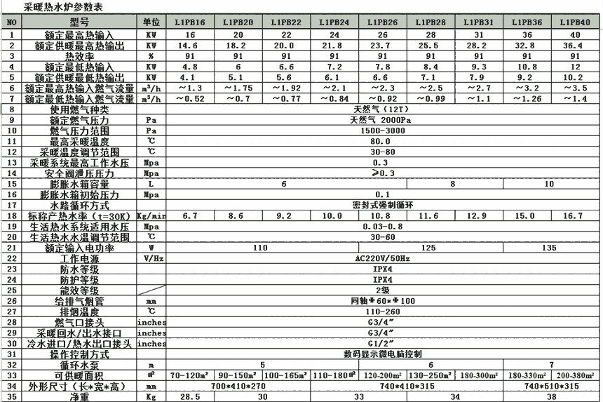 40kW板式換熱器燃氣壁掛爐 家庭供暖與洗浴兩用的高效選擇