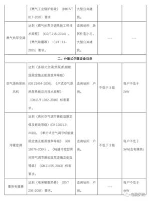河南省發改委2019年電代煤、氣代煤供暖設備選用清單概覽與解析